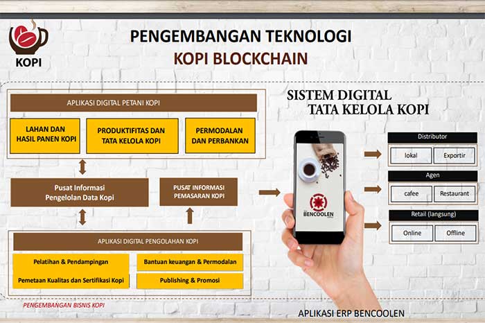 Pengembangan Teknologi Kopi Blockchain